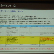 【CEDEC 2009】「世界中の人に喜んでもらう」ためのゲームデザインとは?