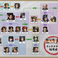 信長vs光秀…2人のクライマックス「本能寺の変」一部シーンを解禁した『戦国無双5』最新トレイラー公開！