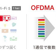 バッファロー、Wi-Fi EasyMeshに対応したWi-Fi 6ルーター「WSR-5400AX6S」シリーズを発売