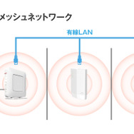 バッファロー、Wi-Fi EasyMeshに対応したWi-Fi 6ルーター「WSR-5400AX6S」シリーズを発売