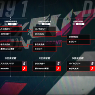 『VALORANT』インフルエンサーの祭典で初代王者に輝いたのは…?激戦が繰り広げられた「CRカップ」結果まとめ