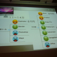 【CEDEC 2009】iPhoneで精力的にゲームをリリース・・・ゼペット宮川氏の語る「独力セルフプロデュースの可能性」