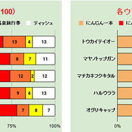 『ウマ娘』“福引チャンス”や“安心沢刺々美”の期待値は…?気になるイベントを「育成イベントギャラリー」で検証してみた【特集】