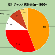 『ウマ娘』“福引チャンス”や“安心沢刺々美”の期待値は…?気になるイベントを「育成イベントギャラリー」で検証してみた【特集】