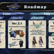 『モンハンライズ』Ver3.1を6月24日に配信！8月までのロードマップ詳細が明らかに【E3 2021】