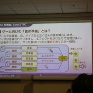 ゼロ遅延技術「SonicSYNC」は従来スマホ音ゲーの