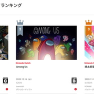 スイッチ2021年上半期DLランキング公開！『モンハンライズ』『Among Us』に並び、2017年作品も上位入り