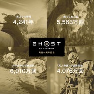 『Ghost of Tsushima』で撫でられた狐は5,563万匹、一騎討ちは6億回超!1年の歩みを振り返るデータ公開
