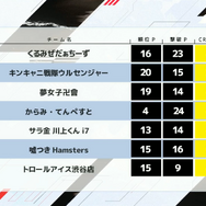 「別ゲープレデター」が総合優勝！ 「CRカップ Apex Legends」全5試合の名シーンを振り返る【レポート】