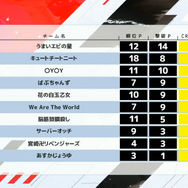「別ゲープレデター」が総合優勝！ 「CRカップ Apex Legends」全5試合の名シーンを振り返る【レポート】