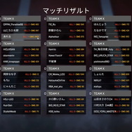 『Apex』Vtuberからジャニーズまで集結「VCC APEX」試合結果まとめ！ 大注目・山田涼介さんの活躍はいかに？