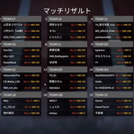 『Apex』Vtuberからジャニーズまで集結「VCC APEX」試合結果まとめ！ 大注目・山田涼介さんの活躍はいかに？