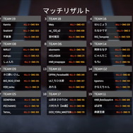 『Apex』Vtuberからジャニーズまで集結「VCC APEX」試合結果まとめ！ 大注目・山田涼介さんの活躍はいかに？