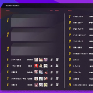 『Apex』渋谷ハルさん主催「VTuber最協決定戦 SEASON.03」試合結果まとめ！ 優勝チームは…