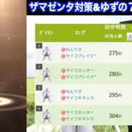 ザマゼンタ2人討伐に挑む地方勢の意地！「大親友」と共にミュウツー艦隊で攻めまくれ【ポケモンGO 秋田局】