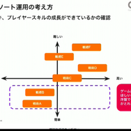 『メギド72』の当初の失敗からの復活劇は ゲームの“こだわり”を運営に絡めることで実現した。プレイヤーを熱狂させ続ける独自の手法とは【CEDEC2021】