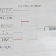 『FORTNITE』『第五人格』2部門で王者が決定!ハイレベルな試合が繰り広げられた第3回「Human Crest Gaming Cup」の模様をレポート