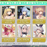 『アズールレーン』昨年で最もケッコンされている艦船は？ 3位ニュージャージー、2位綾波、1位は…