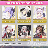 『アズールレーン』昨年で最もケッコンされている艦船は？ 3位ニュージャージー、2位綾波、1位は…