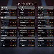 『Apex』「VCC APEX」試合結果まとめ！ HIKAKINさん、藍井エイルさんら参加者の活躍はいかに？