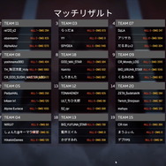 『Apex』「VCC APEX」試合結果まとめ！ HIKAKINさん、藍井エイルさんら参加者の活躍はいかに？