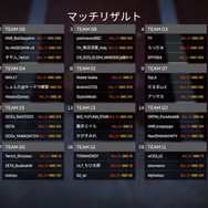 『Apex』「VCC APEX」試合結果まとめ！ HIKAKINさん、藍井エイルさんら参加者の活躍はいかに？