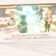 『原神』1周年動画で“計8項目のゲーム内データ”公開！ファトゥス「公子」との初戦勝率は…