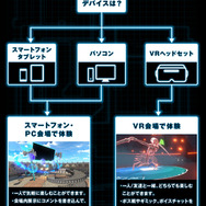 VR空間でSAO世界を体験！「ソードアート・オンライン エクスクロニクル Online Edition」開催決定