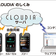 CRI・ミドルウェア、iPhone向けInAppPRエンジン『CLOUDIA』を発表