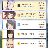 『ウマ娘』カワカミプリンセス実装に伴い、スイープトウショウに勝負服追加！この魔法少女、キュートすぎる