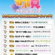 NHK大阪「菊花賞」振り返り企画がどう見ても『ウマ娘』―ロゴはじめ、登場馬まで見覚えが…?