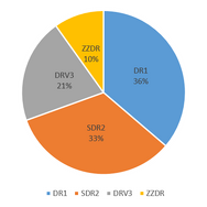 『ダンガンロンパ』累計発売数500万本突破！ 10周年イベント「超高校級の大同窓会」も予定