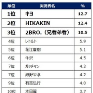 ゲーム実況者「キヨ」さんのキヨ猫がアニメ化！活動13年目を迎えての新たな1ページ