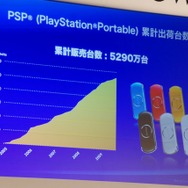 【TGS2009】基調講演「ソニー・コンピュータエンタテインメント 2009年の新戦略」レポート