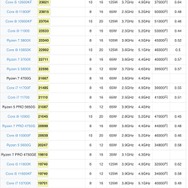 GPUもCPUも迷わない！初心者のためのゲーミングPC超入門