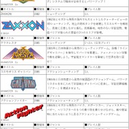 『アストロシティミニ V』2022年夏発売決定！80～90年代のSTGを中心に、全22タイトルを収録