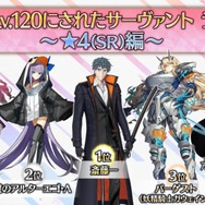 『FGO』★4サーヴァントで最も多くLV120にされたのは「斎藤一」！ 叡智の業火5,000個超えを注がれたベスト5を発表