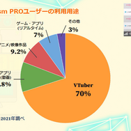 Live2D社が目論む未来の「Live2D」とは？―ソフトウェアから共創のプラットフォーム＆マーケット市場へ【alive2021 レポート】