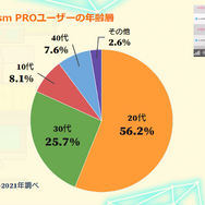 Live2D社が目論む未来の「Live2D」とは？―ソフトウェアから共創のプラットフォーム＆マーケット市場へ【alive2021 レポート】