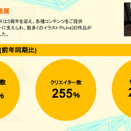 Live2D社が目論む未来の「Live2D」とは？―ソフトウェアから共創のプラットフォーム＆マーケット市場へ【alive2021 レポート】