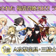 『FGO』「福袋召喚2022」でユーザーが最も注目したのは？ 公式がベスト3を発表