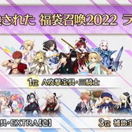 『FGO』「福袋召喚2022」でユーザーが最も注目したのは？ 公式がベスト3を発表