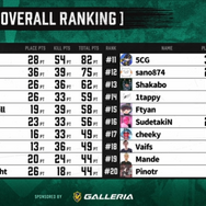 『Apex』UUUM主催「超滅Apex2」二次予選結果まとめ! 本戦への出場権を得た選手は…