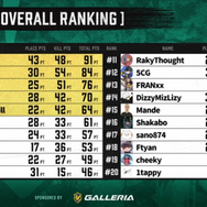 『Apex』UUUM主催「超滅Apex2」二次予選結果まとめ! 本戦への出場権を得た選手は…