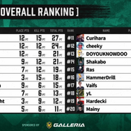 『Apex』UUUM主催「超滅Apex2」二次予選結果まとめ! 本戦への出場権を得た選手は…