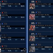 “痛覚を失った”ガン攻めスタイル！『ガンダム EXVS2 クロブ』でアストレイ レッドフレーム改と高機動型ゲルググ（ヴィンセント機）が注目されるワケ