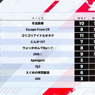 第8回「CRカップ」順位結果まとめ！『Apex Legends』インフルエンサーの祭典で頂点に輝いたのは？
