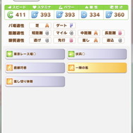 『ウマ娘』チヨノオー育成の「マルゼン」「シービー」が化け物すぎる！負けイベ濃厚な“とんでもステータス”とは