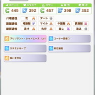 『ウマ娘』チヨノオー育成の「マルゼン」「シービー」が化け物すぎる！負けイベ濃厚な“とんでもステータス”とは