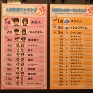 【TGS2009】『ドラゴンクエストIX』国勢調査の途中経過が発表